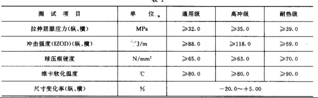 technical performance index