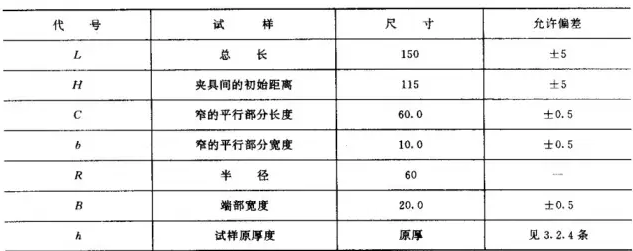 see Table 2 for sample shape and size